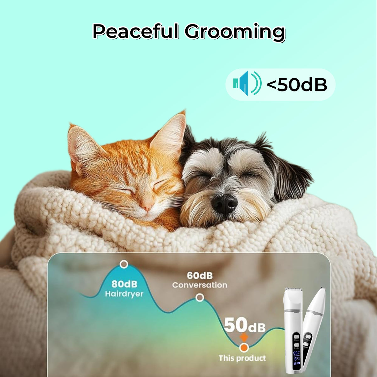 4-in-1 Dog Grooming Kit, Pet Hair Trimmer and Nail Grinder with LCD Display, 2 Speeds, Rechargeable Cordless Clippers, Low Noise, IPX7 Waterproof